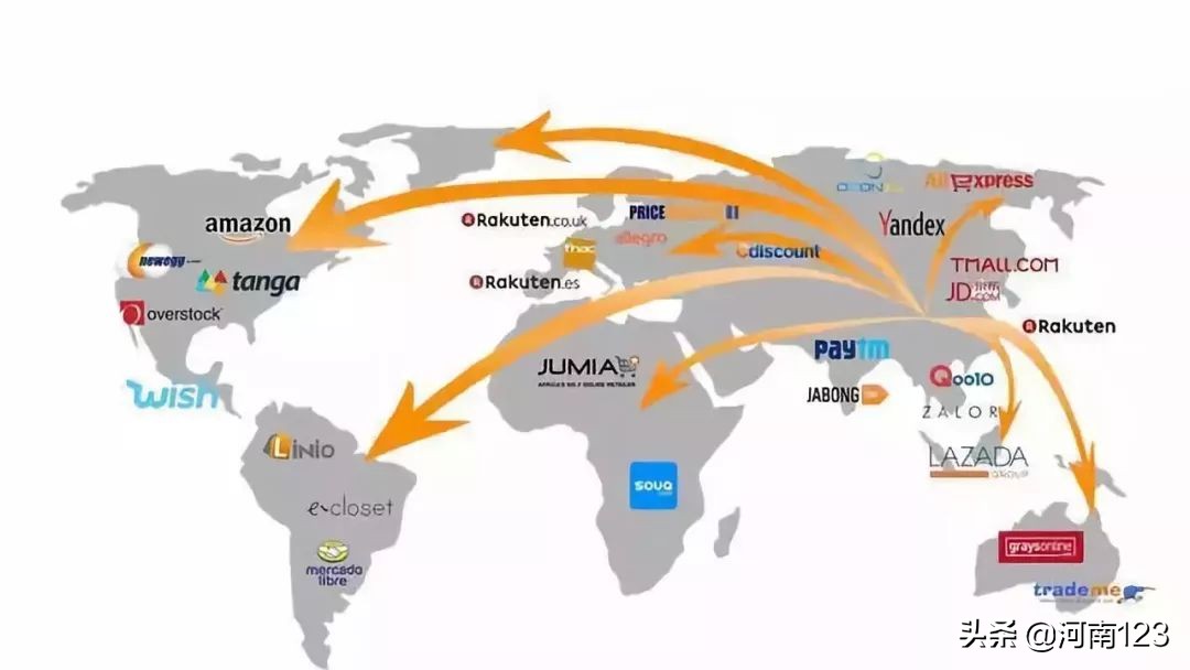 什么叫跨境电商如何赚钱,有前景跨境电商平台有哪些