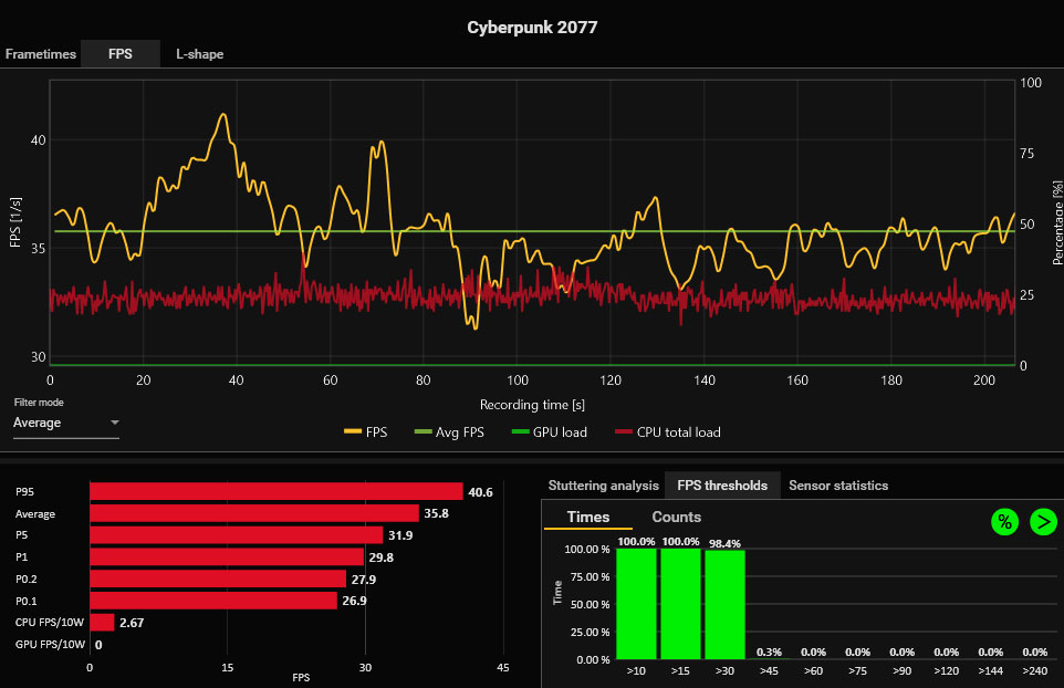 暗影精灵7锐龙版rx6600测评,暗影精灵7锐龙版深度测评