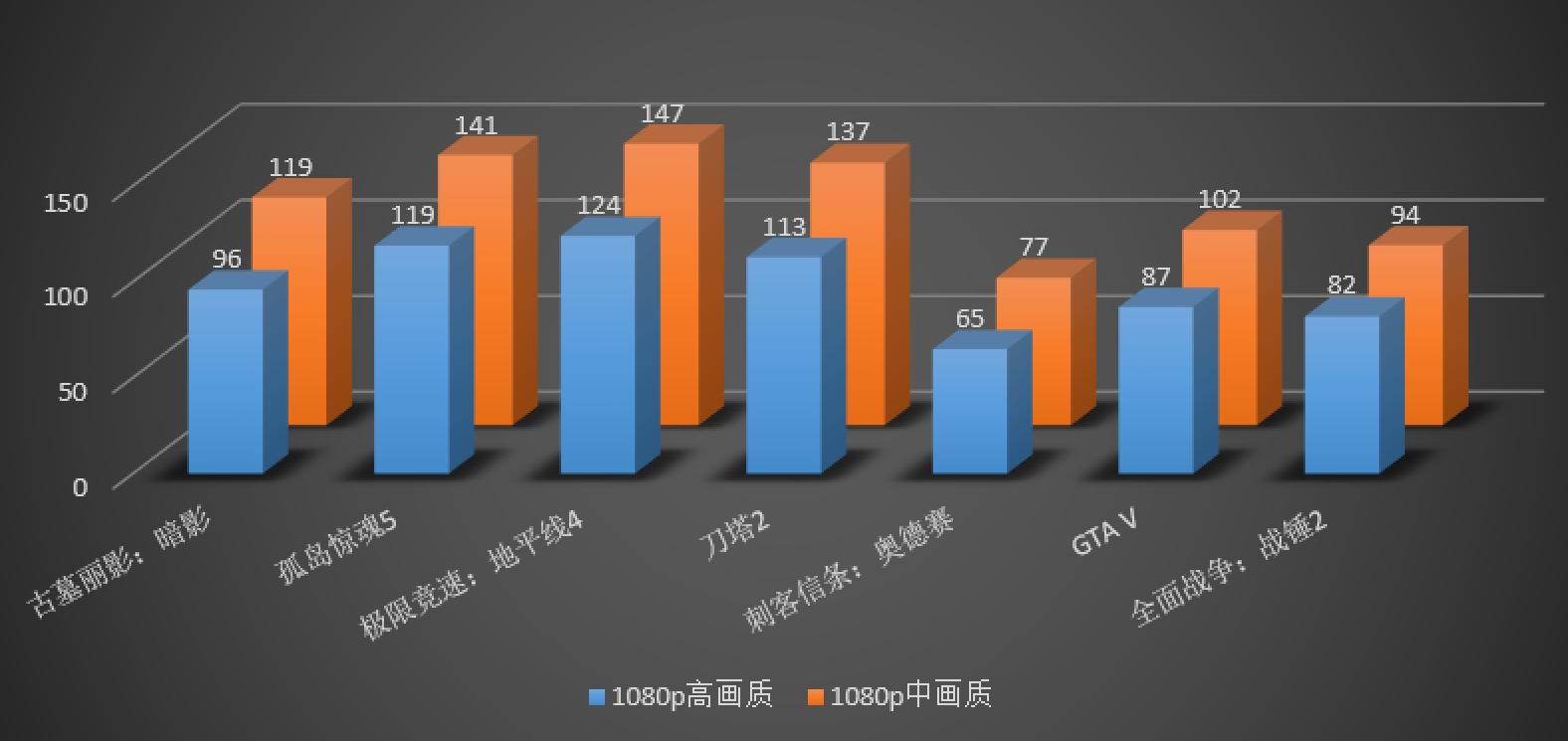 i7性价比最高的是哪个,i7最强一代