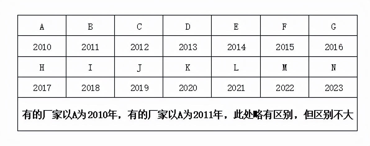 电脑电源条码怎么看正常日期,1分钟看懂电码