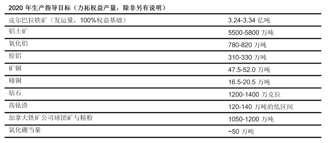 力拓公司2017年报,力拓集团年营收