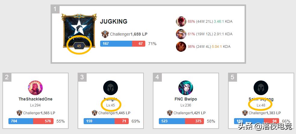 wbg晋级八强theshy,theshy在wbg有多强