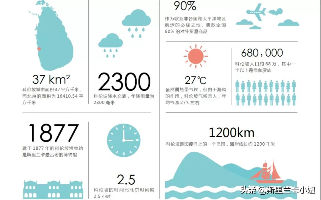 带你了解斯里兰卡,三分钟看懂斯里兰卡