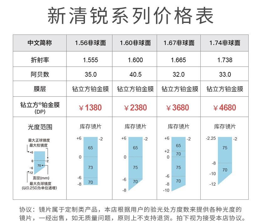 网上眼镜购买攻略,网上选眼镜全攻略