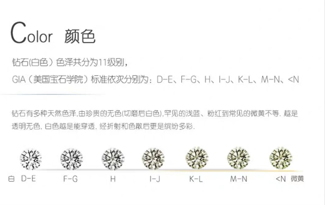 怎样才能买到真正的钻戒,三个方法教你少花钱买大钻戒