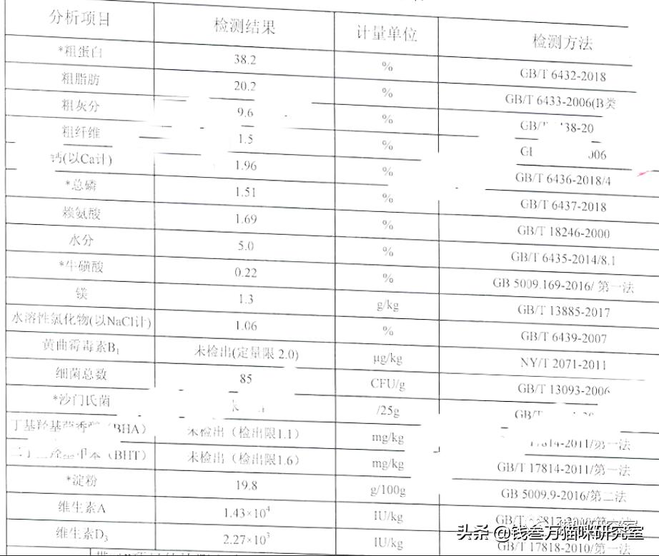 网易严选全价成猫粮测评,网易严选成猫粮和全价猫粮