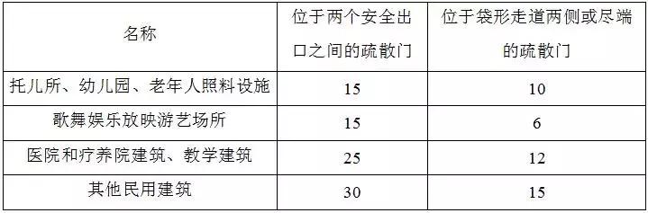 建筑防火通用规范新规范解读,建筑防火通用规范深度解读