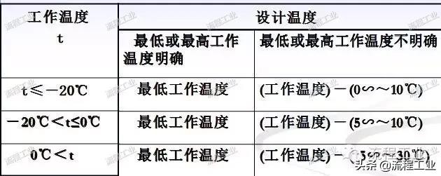 化工工艺设计视频教程,化工工艺流程设计论文