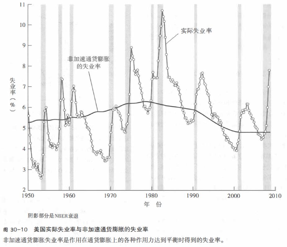 宏观经济学怎么解决通货膨胀,通货膨胀名词解释宏观经济学