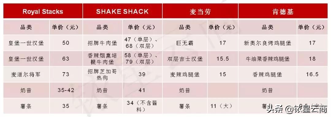 shakeshack汉堡大兴,shakeshack汉堡中的劳斯莱斯