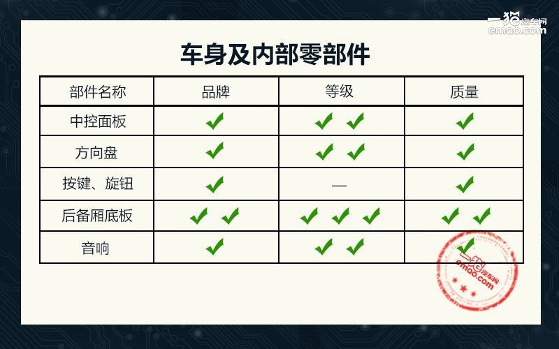 前两代哈弗h6持续卫冕suv冠军,suv销量冠军我国人的骄傲哈弗h6