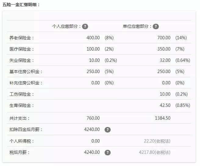 月薪5000在广州怎么生活,在广州月薪3000元我是怎么生存的