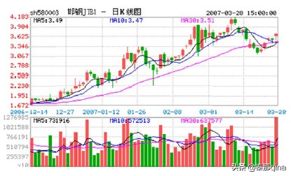 教你炒股票28课,新手如何炒股票知识讲解