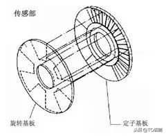 千分尺刻线原理是什么,如何正确的测量千分尺