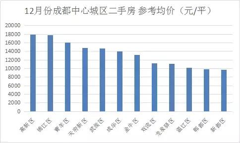 成交量在走低,成交量断崖式降价