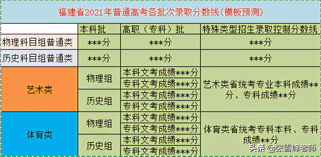 2021高考政策不能复考吗,关于高考三个禁令