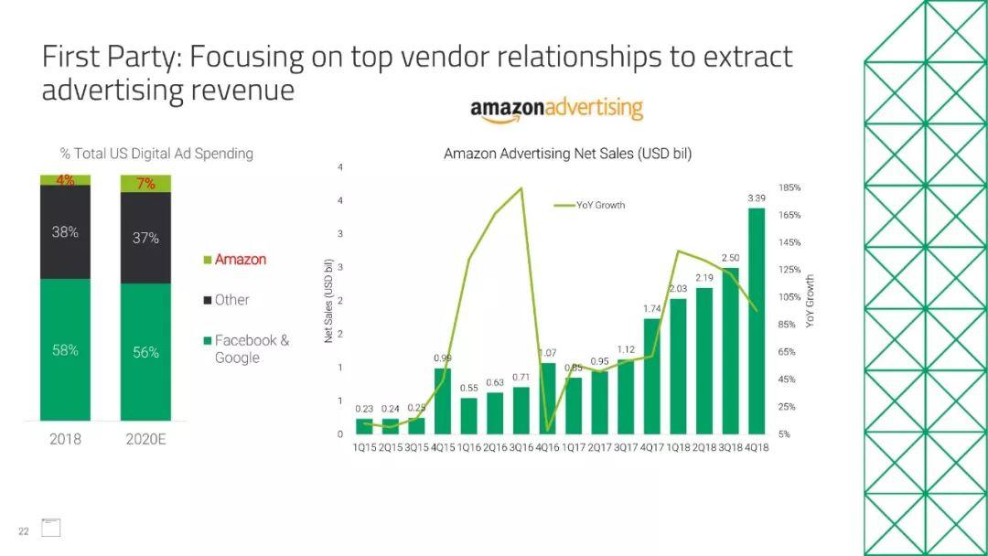 亚马逊新店28天出单,亚马逊新店新品上架多久出单