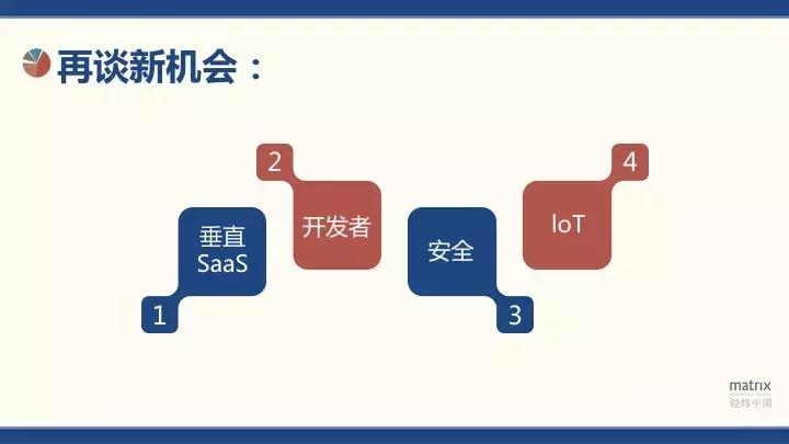 经纬中国熊飞现状,经纬投资熊飞