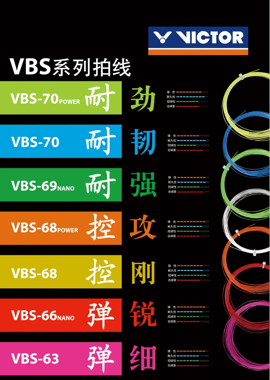 拍线技巧,羽毛球职业运动员用的拍线