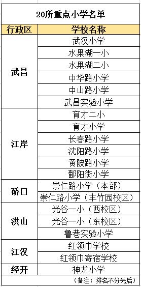 武汉二手房学区房是涨还是跌,武汉学区房最具性价比的小区房价