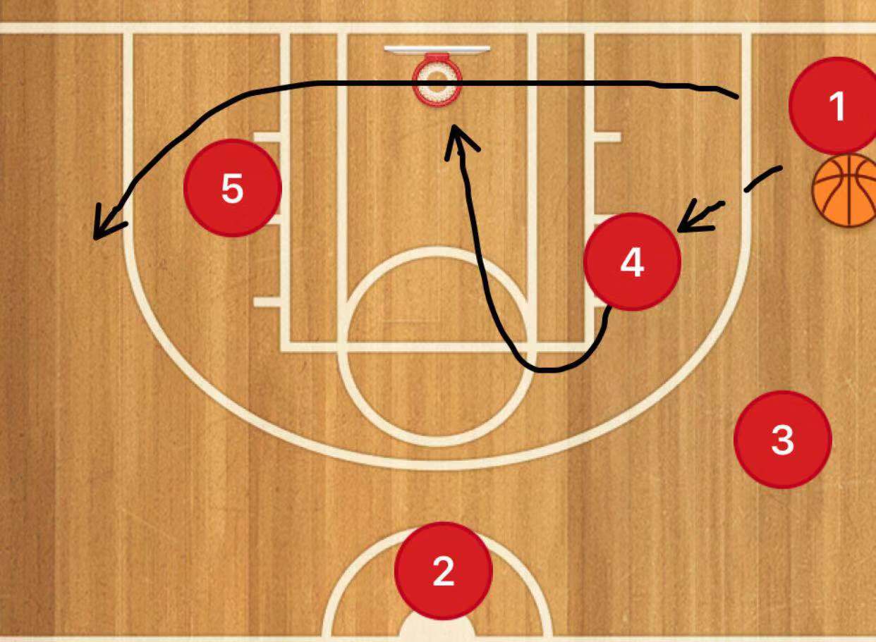 2010年湖人三角进攻,湖人三角打法