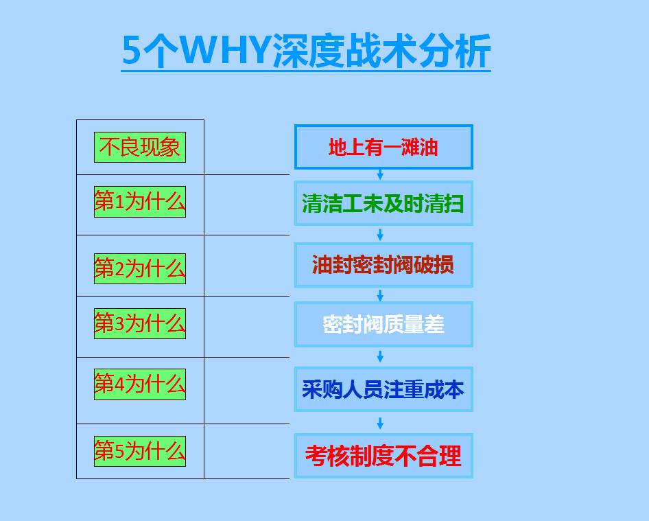 SPIN销售法的四个步骤,spin销售法则是什么