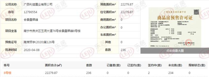 合景叠翠峰房子多少钱一平,合景叠翠峰买房送什么