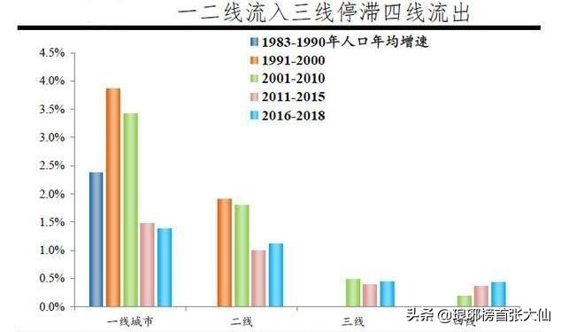 商铺投资如何选择,商铺投资分析对比