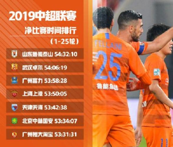 李霄鹏对鲁能的贡献,足协为国足准备奖金多少