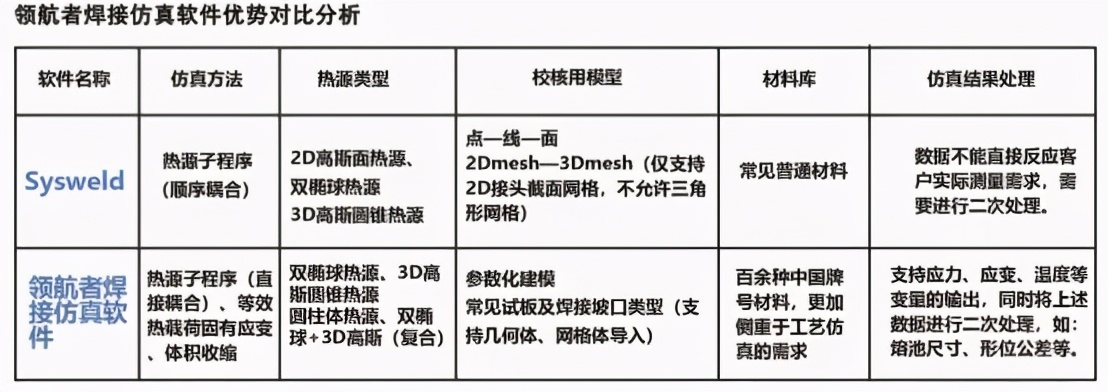 焊接工艺软件,领航者焊接工艺仿真软件