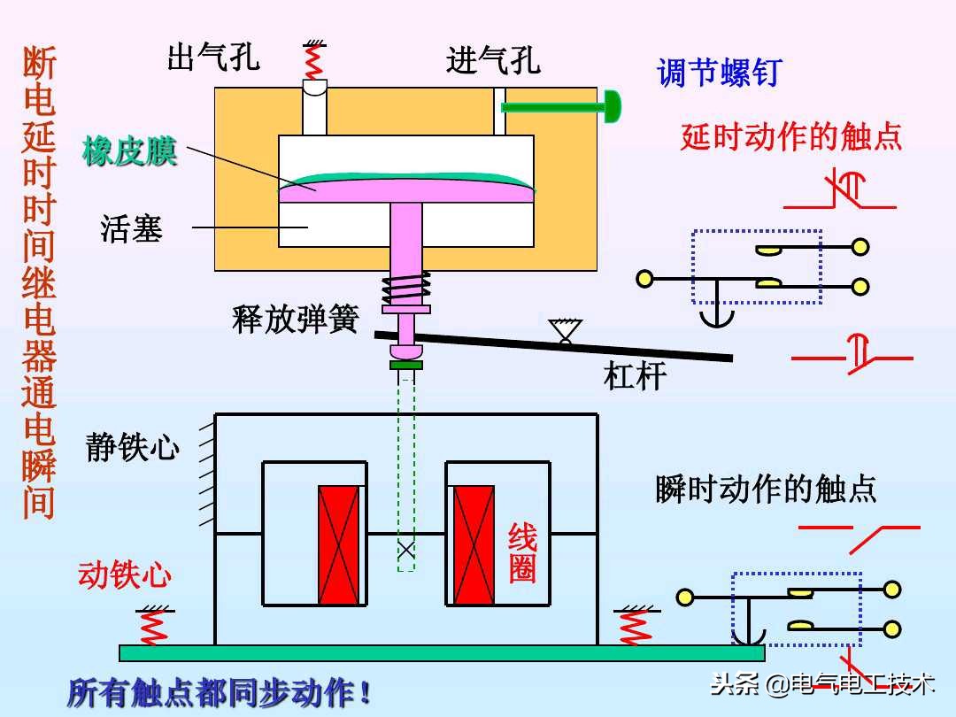 通电延时继电器与断电延时继电器,plc时间继电器通电延时和断电延时