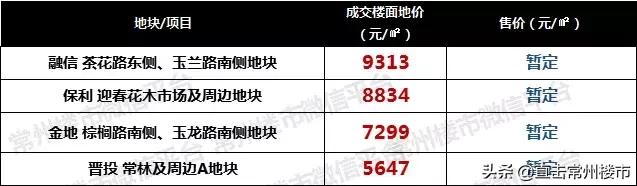 常州楼市目前房价,常州房价暴跌最新消息