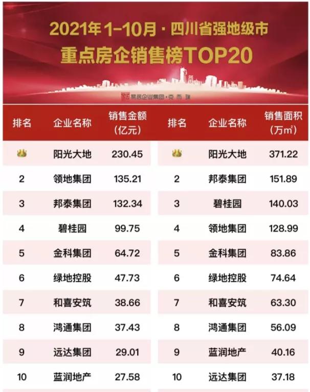 停工疑云背后，蓝润地产大收缩，变身养猪公司？