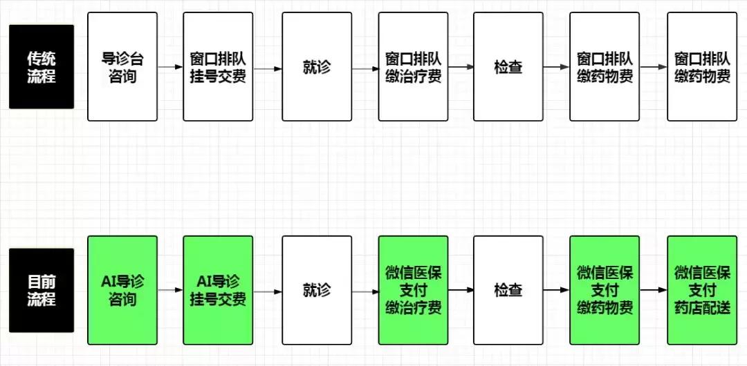 ai导诊机器人,ai诊脉机器