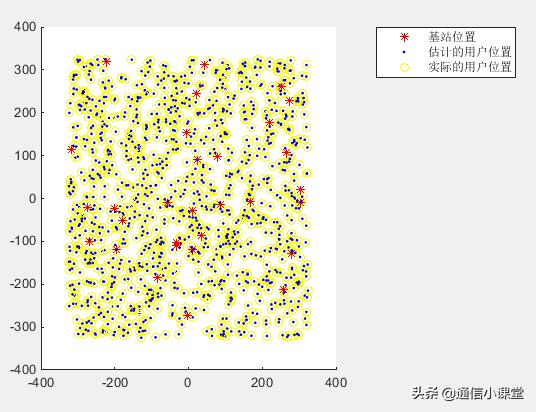 鏁板寤烘ā鍩虹珯閫夊潃闂鍩烘湰鍋囪,鍩虹珯閫夊潃闂鏁板寤烘ā璁烘枃