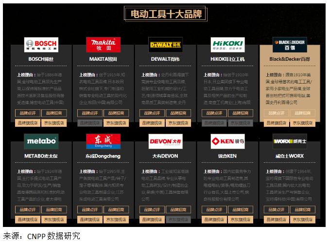 杀出一匹黑马，电动工具界的恒指新贵，创科实业亮点在哪？