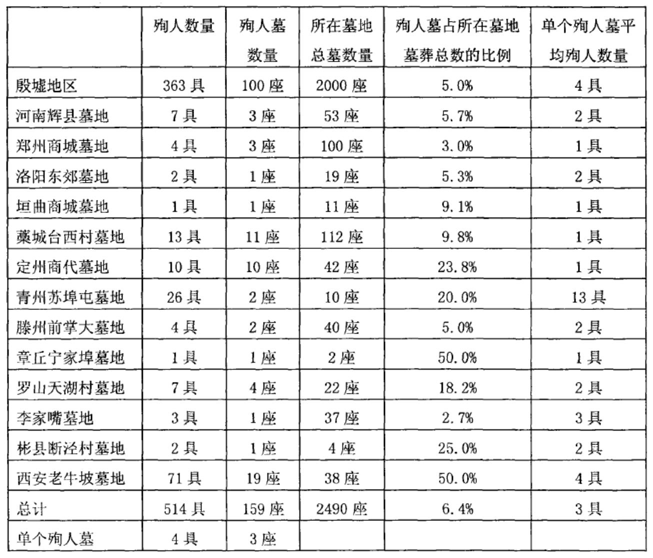 如何确认兵马俑是秦始皇时代的,秦始皇兵马俑吸引世界地区的原因