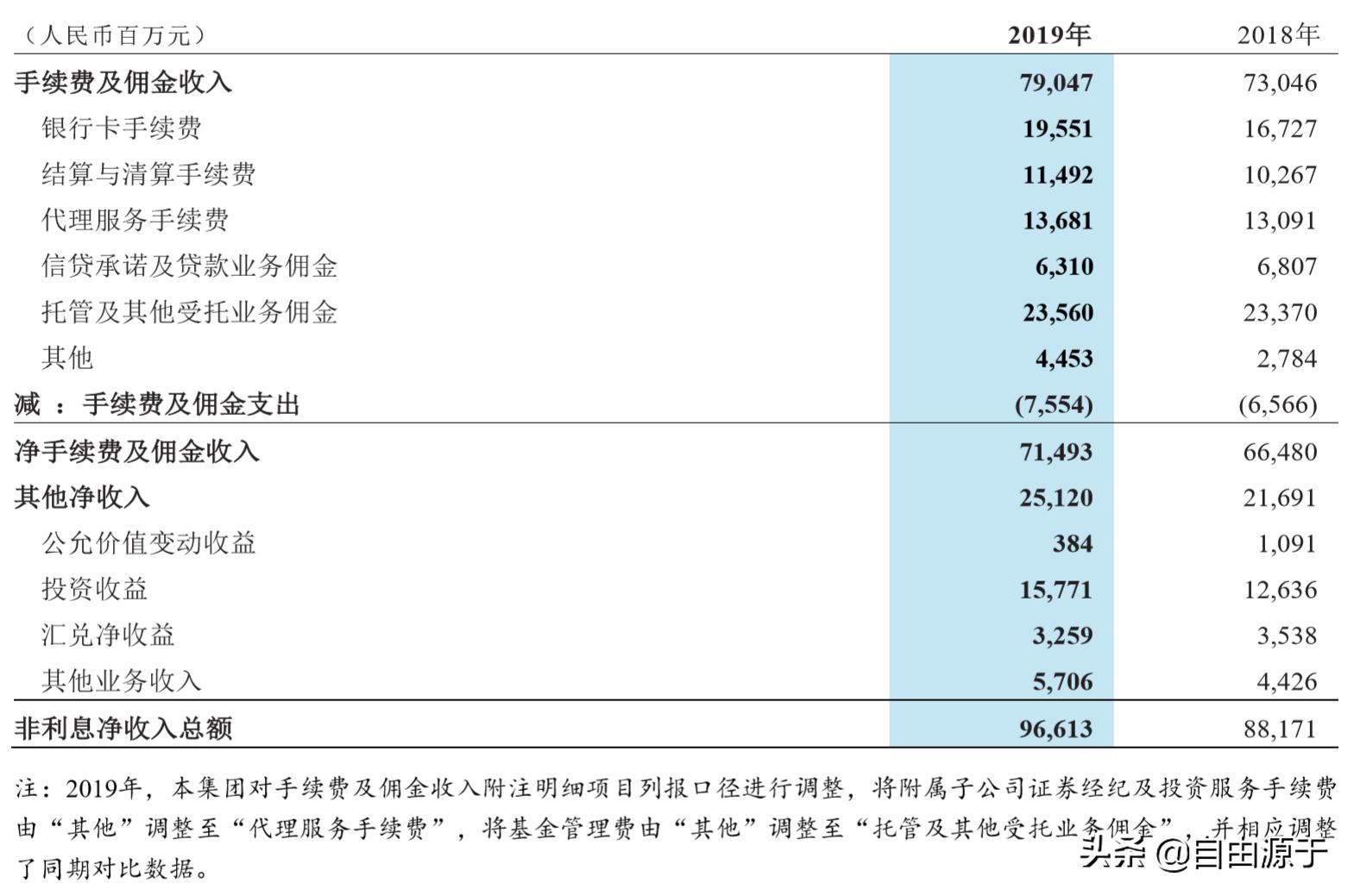 招商银行年报2020解读,招商银行2019三季度财报预告