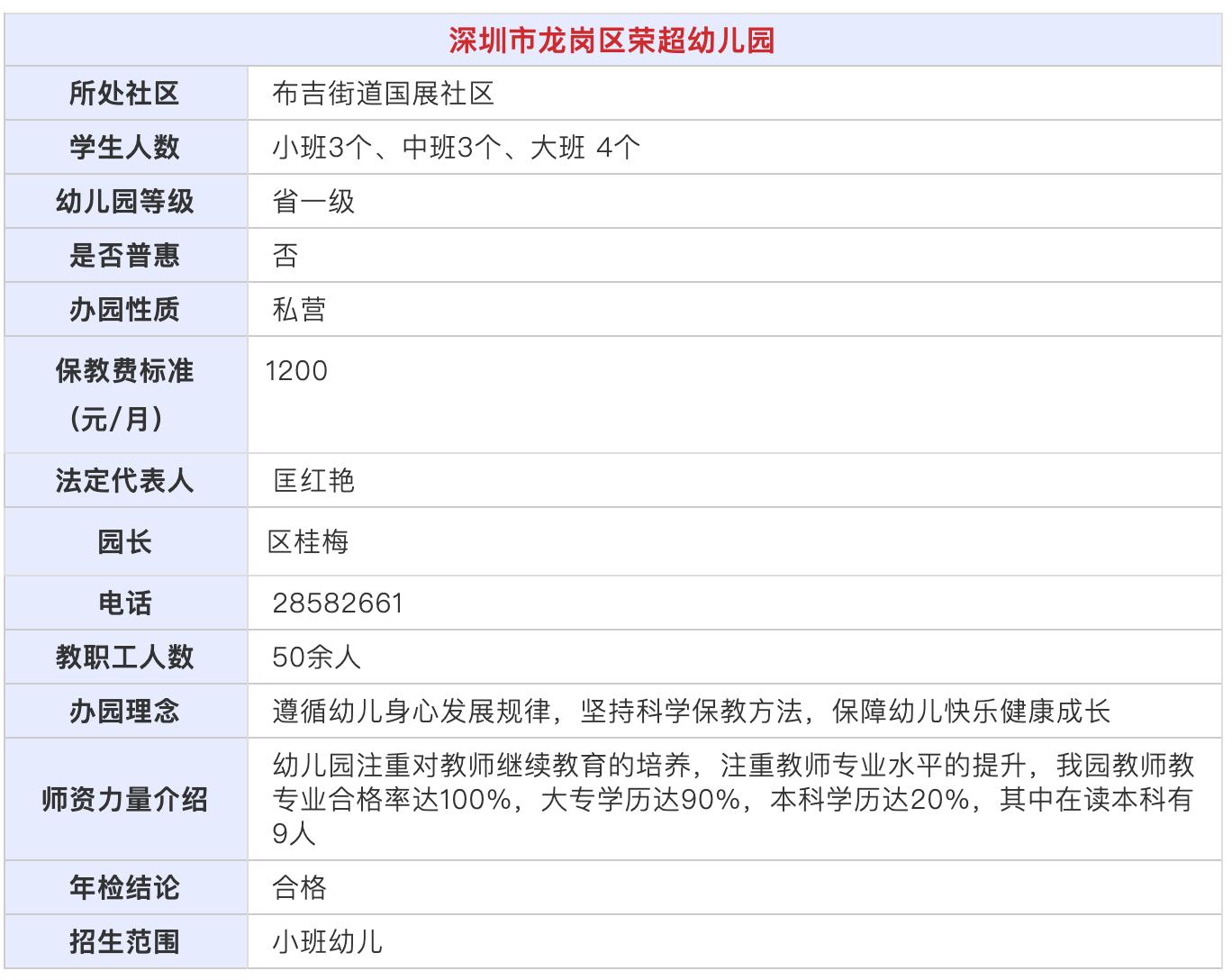 深圳市龙岗区幼儿园招生,广东深圳龙岗2020幼儿园学费