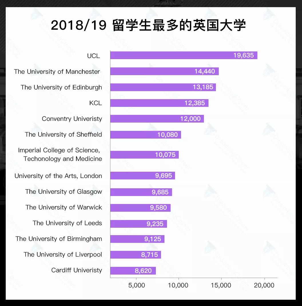 别再说这些英国名校是野鸡大学了,谢谢
