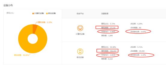 直通车低价引流会影响标准计划吗,淘宝直通车关键词上分技巧