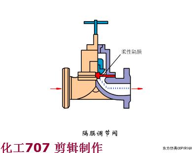 消防工程师必看的十本书,消防工程师必考三种阀