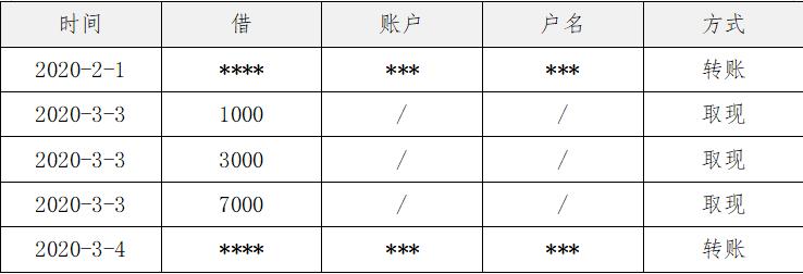 调取银行流水发现转移财产怎么办,存款取款流水能够认定转移财产吗