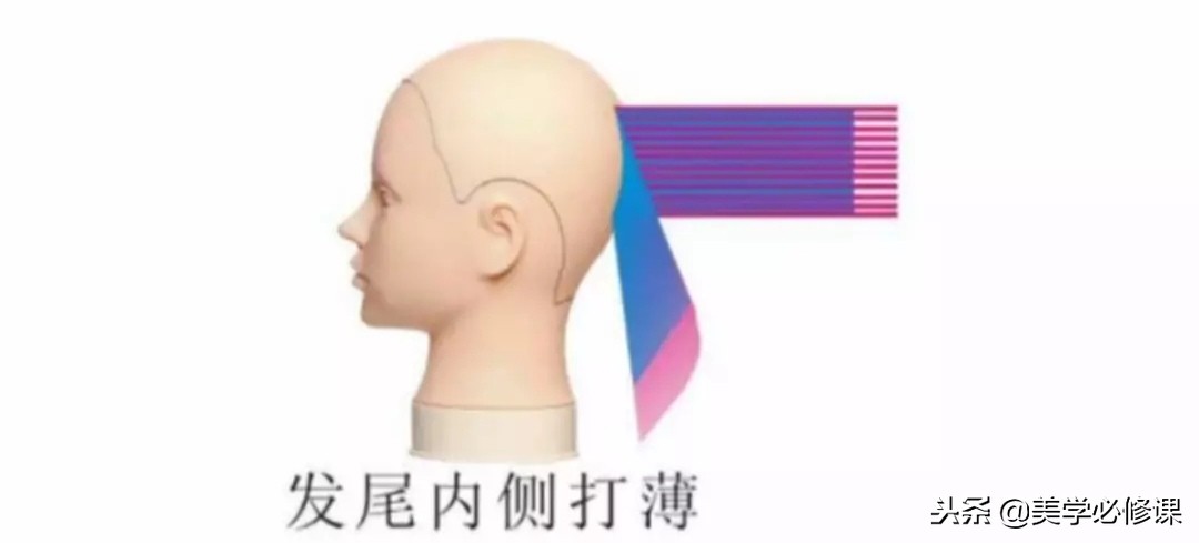 剪发基础有必要学吗,男发打薄发梢和打薄发根的区别