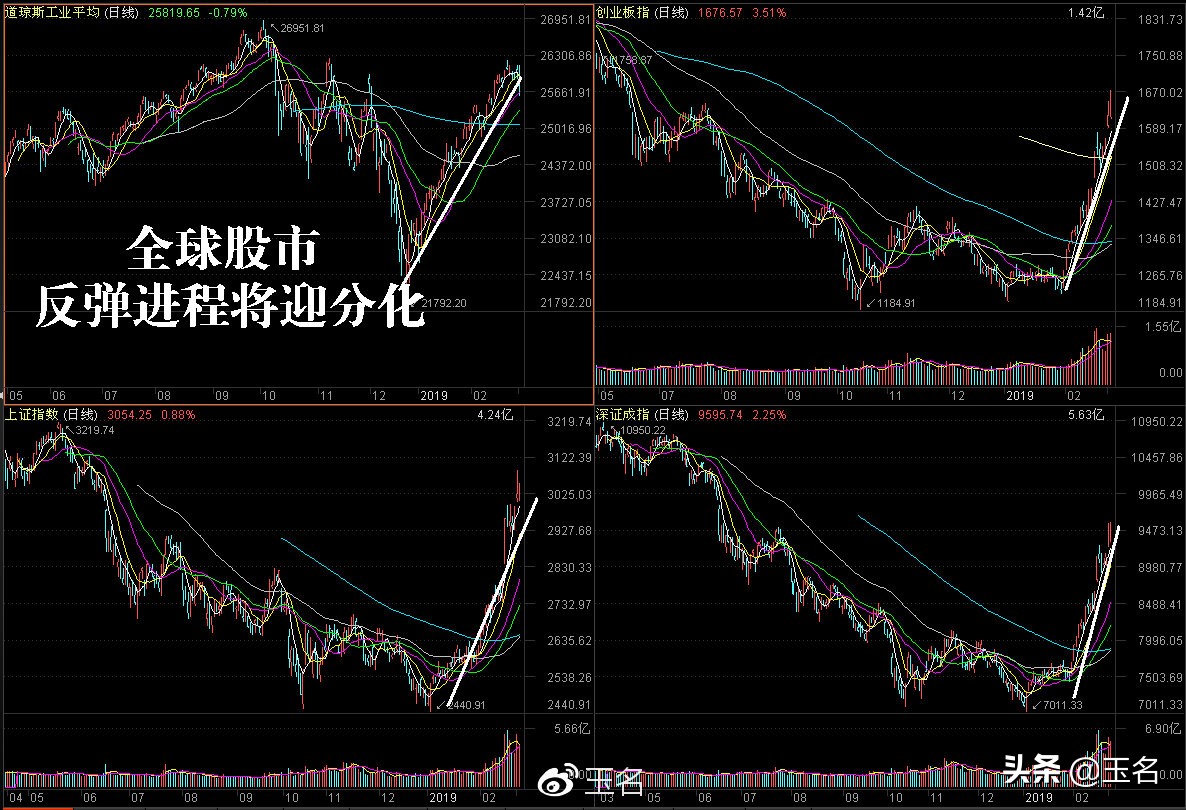 这一波行情会怎么样,谈谈特殊行情下的择时与择股