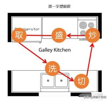 怎么挑选2万元以内的橱柜?过来人实力解说板料+品牌,实用入骨!