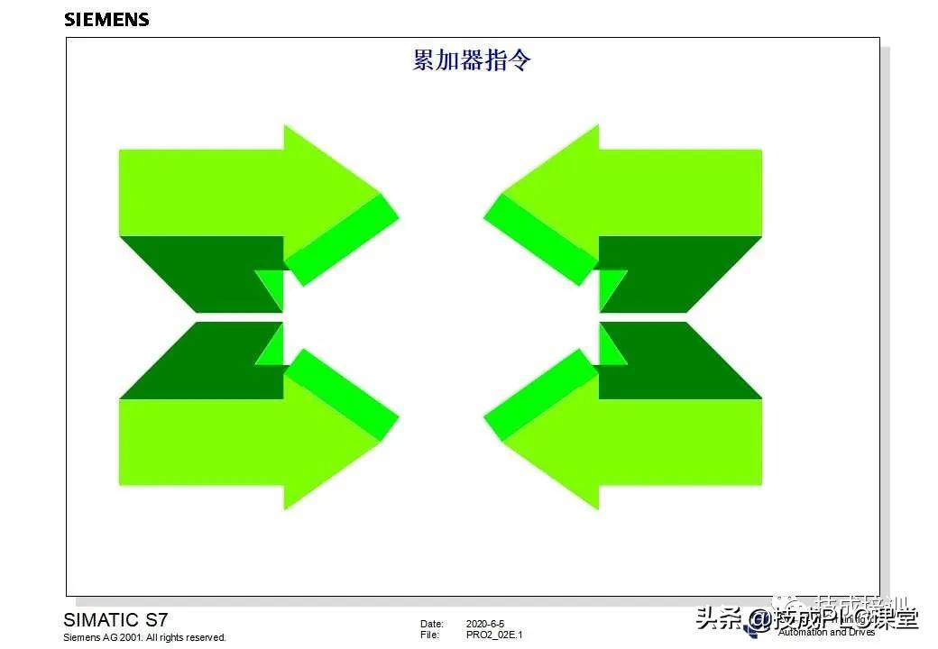 西门子plc200cn编程入门自学视频,plc快速入门微课堂