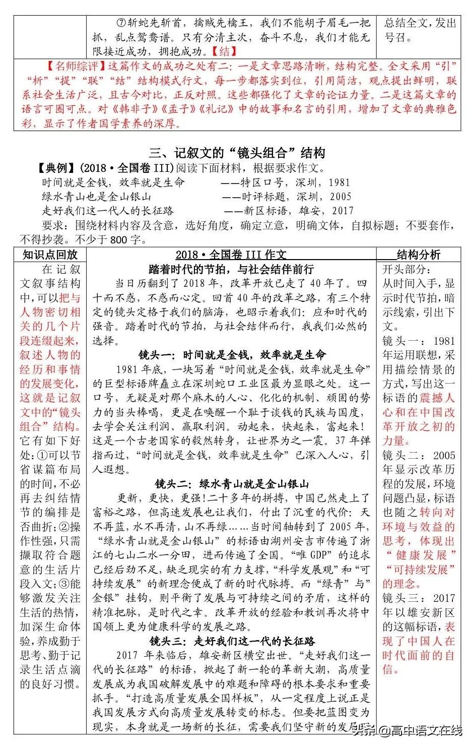 高中及高考议论文写作的重要结构,高考议论文优秀范文加详细解析