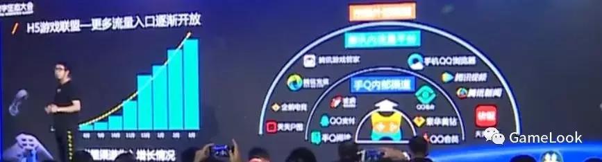 qq小游戏市场规模,腾讯qq小游戏入驻