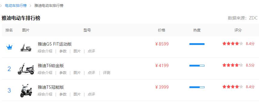新日电动车和雅迪电动车哪个更好,9号电动车和雅迪电动车哪个靠谱